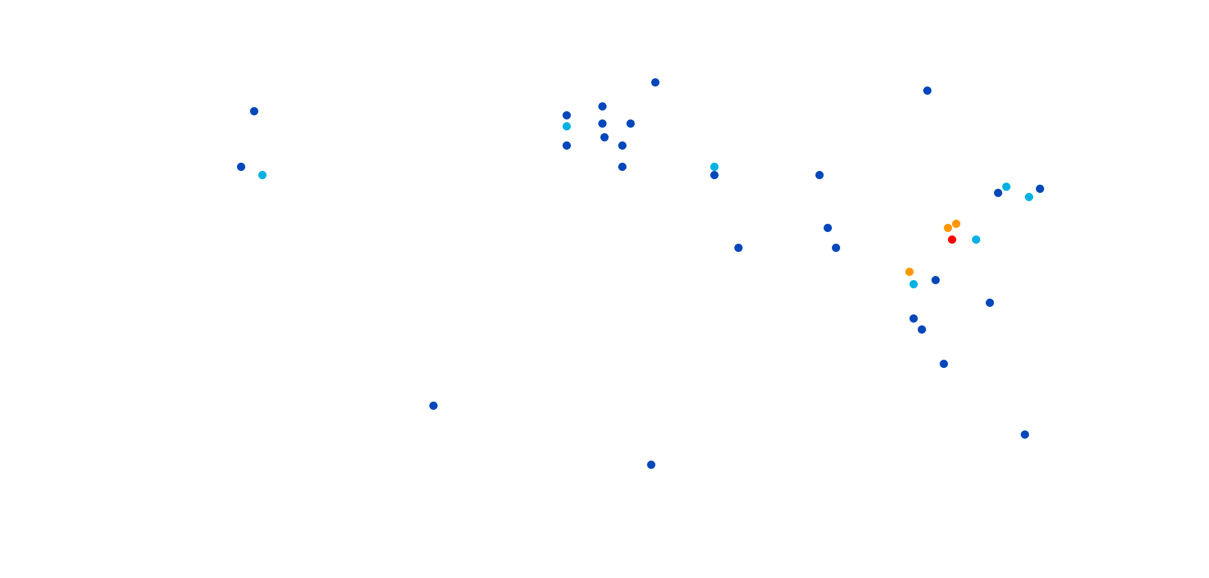 Global Services