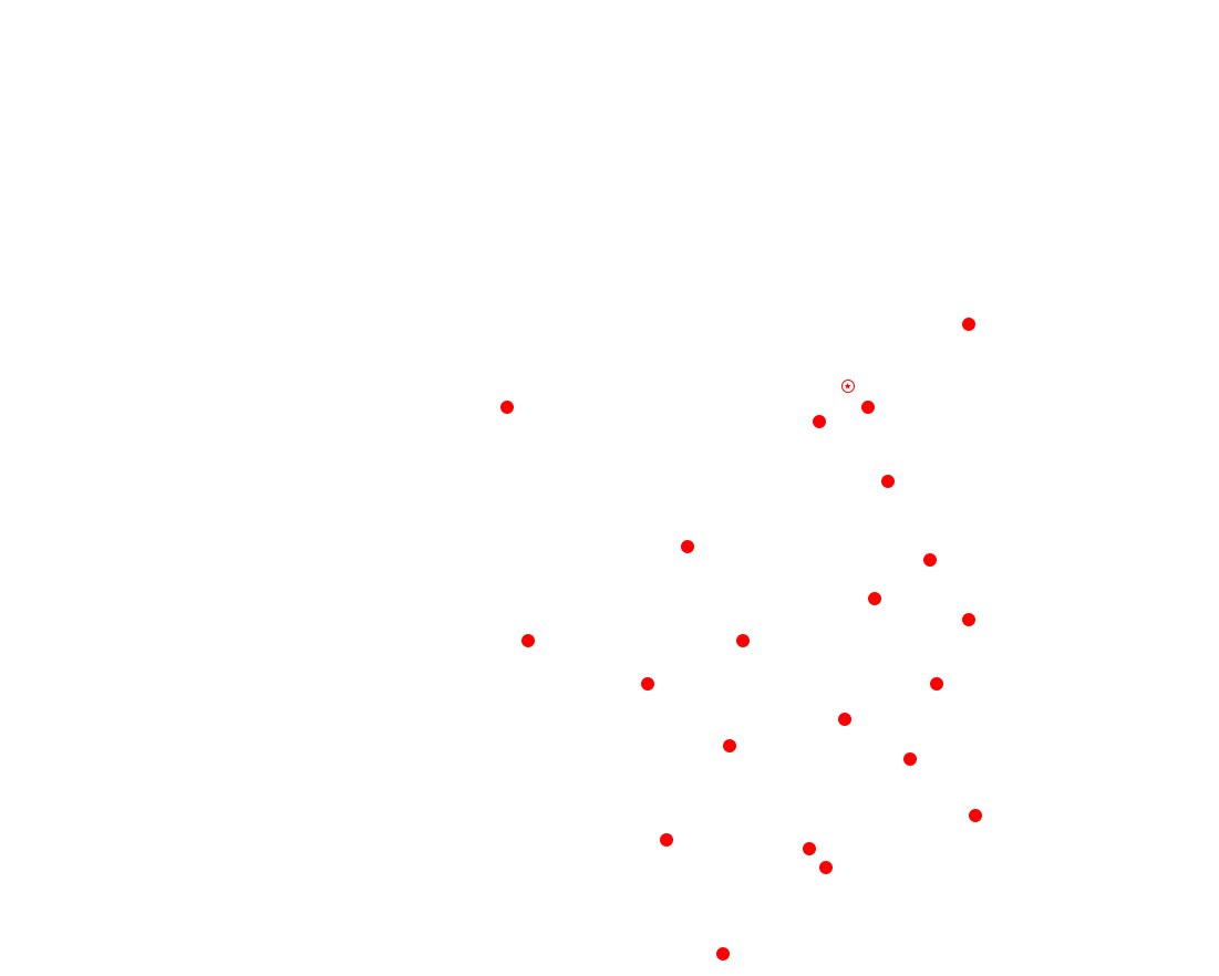 China Area